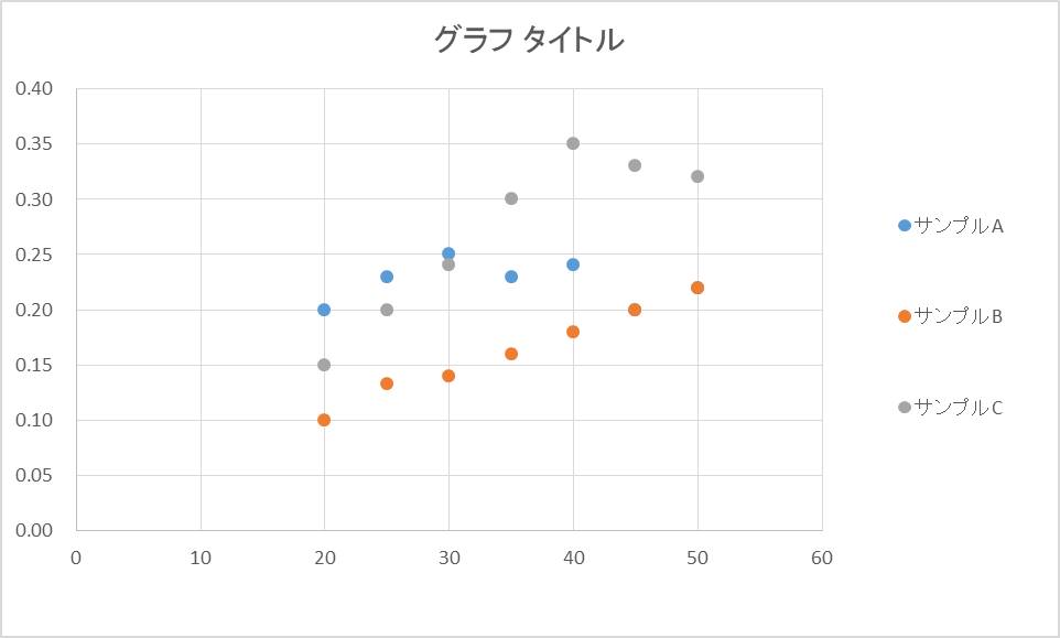 技術者がグラフを書くとき知っておくべき4つ 1つのポイント