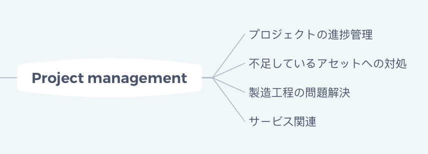 製造業におけるpdm プロダクトマネージャー の必要スキル