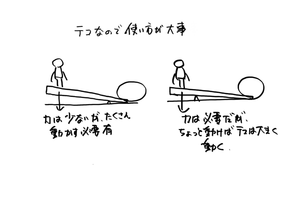 組織やマネジメントの力をつかって仕事をするレバレッジ的発想